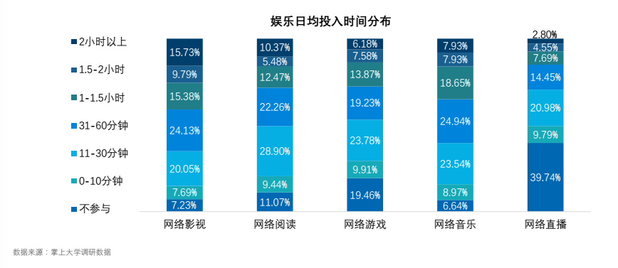 2017大学生新媒体营销蓝皮书：大学生，新媒体营销的最易感人群