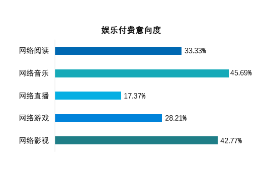 2017大学生新媒体营销蓝皮书：大学生，新媒体营销的最易感人群