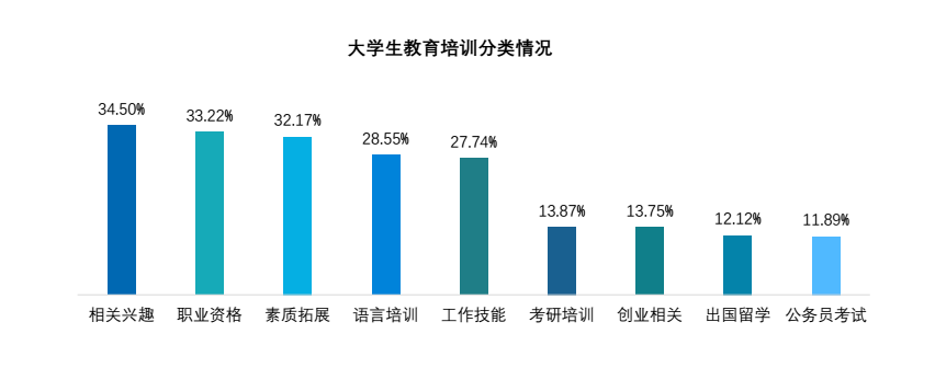 2017大学生新媒体营销蓝皮书：大学生，新媒体营销的最易感人群