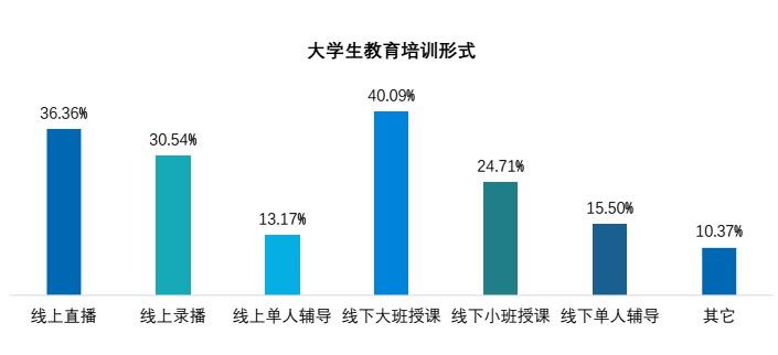 2017大学生新媒体营销蓝皮书：大学生，新媒体营销的最易感人群