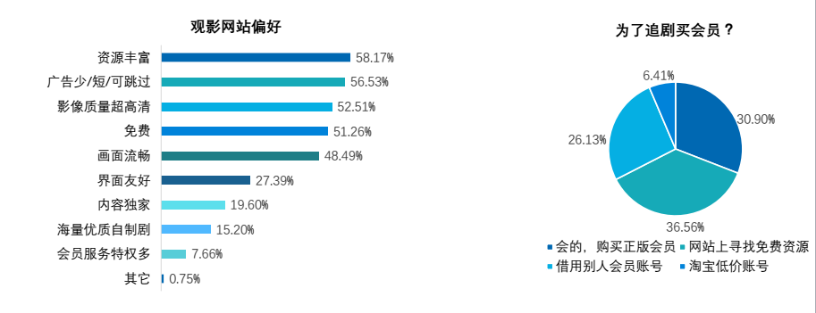 2017大学生新媒体营销蓝皮书：大学生，新媒体营销的最易感人群