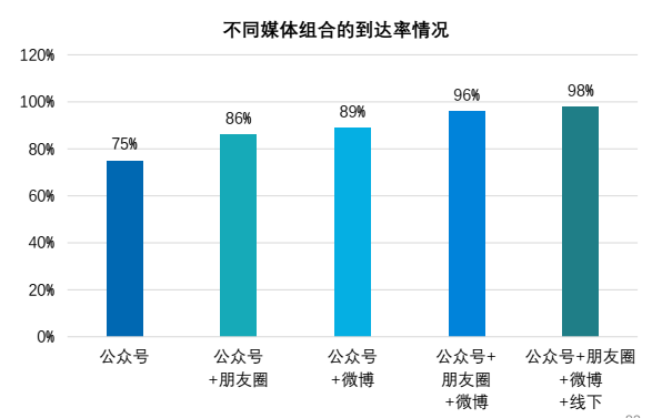 2017大学生新媒体营销蓝皮书：大学生，新媒体营销的最易感人群