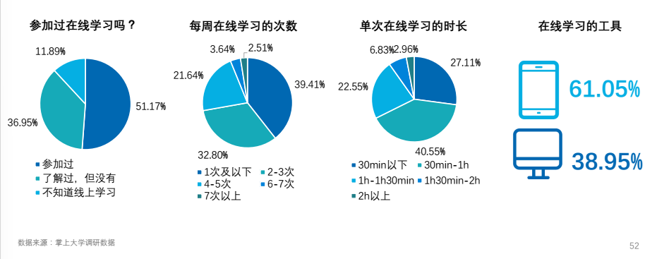 2017大学生新媒体营销蓝皮书：大学生，新媒体营销的最易感人群