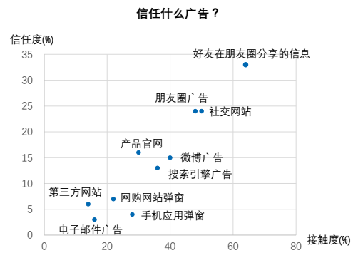 2017大学生新媒体营销蓝皮书：大学生，新媒体营销的最易感人群