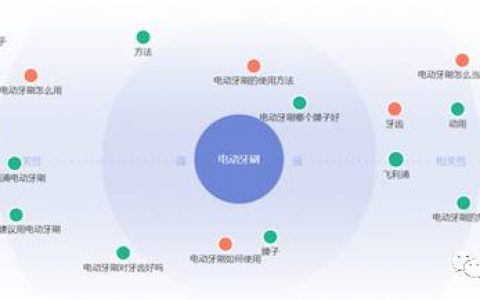 数据分析：深度解读一篇3天卖113万产品的文章