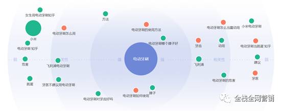 数据分析：深度解读一篇3天卖113万产品的文章