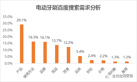 数据分析：深度解读一篇3天卖113万产品的文章