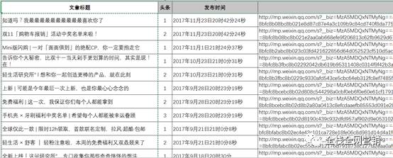 数据分析：深度解读一篇3天卖113万产品的文章