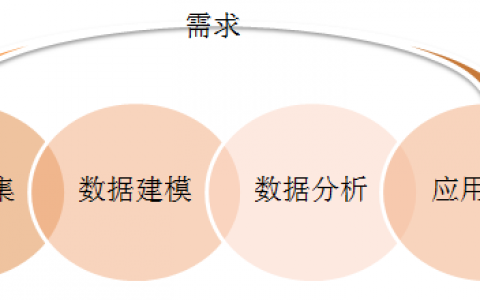 8分钟让你快速读懂数据分析（附赠工具与书籍推荐）