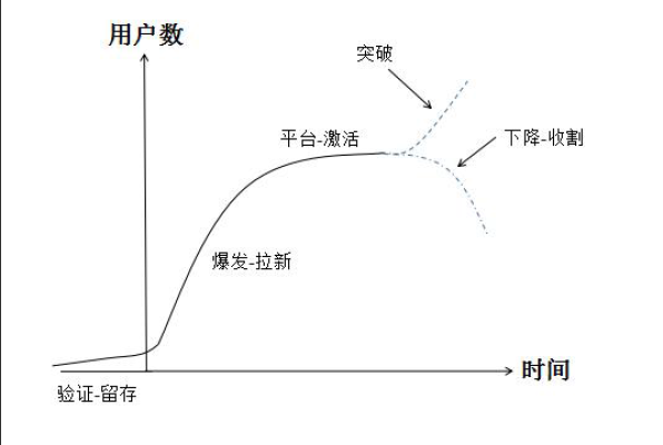 8分钟让你快速读懂数据分析（附赠工具与书籍推荐）