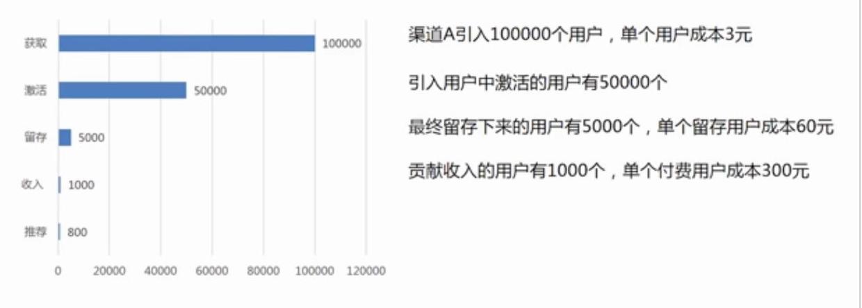 8分钟让你快速读懂数据分析（附赠工具与书籍推荐）