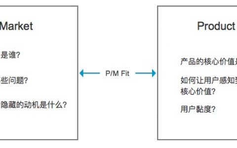 如何运用“增长黑客”模式来探索增长引擎？