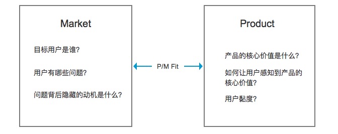 如何运用“增长黑客”模式来探索增长引擎？