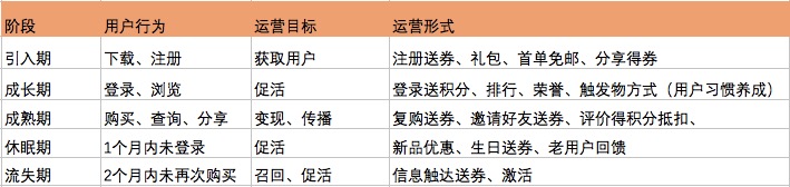 如何运用“增长黑客”模式来探索增长引擎？