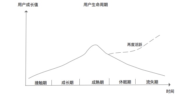 如何运用“增长黑客”模式来探索增长引擎？