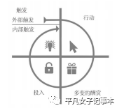 读书笔记：5分钟带你读懂《上瘾》