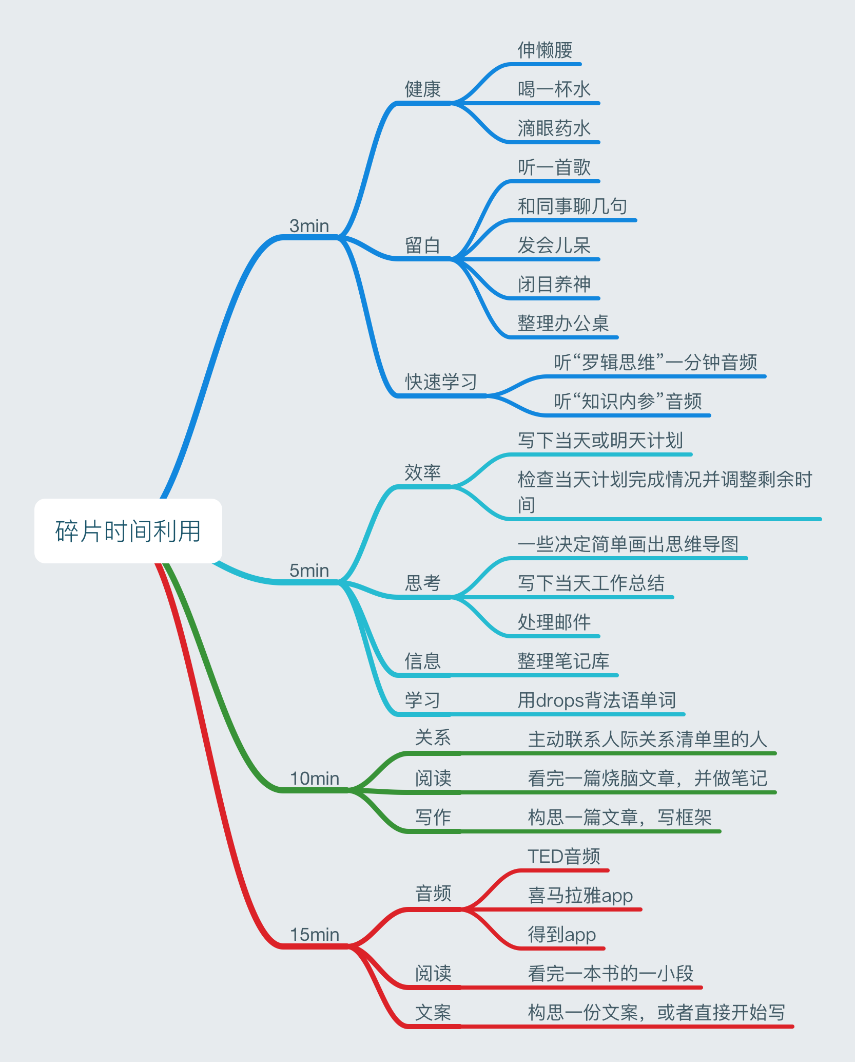 越忙越有时间，找到你的分类价值时间