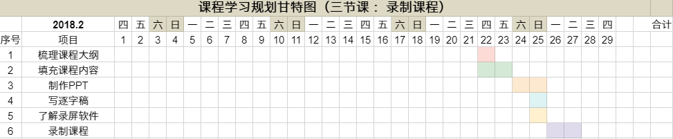 越忙越有时间，找到你的分类价值时间