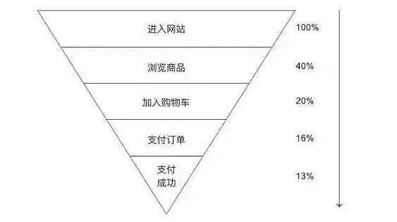 运营研究的三个方法：过程法、要素法、分类法