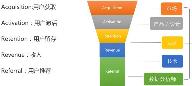 运营研究的三个方法：过程法、要素法、分类法