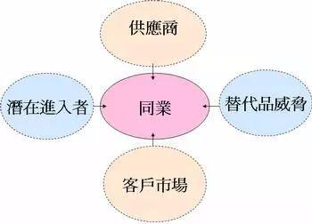 为什么有些普通员工的薪水比总监还高？因为他有“高薪护城河”