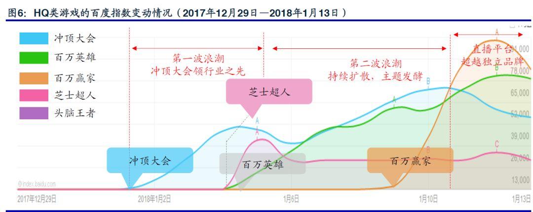 为什么有些普通员工的薪水比总监还高？因为他有“高薪护城河”