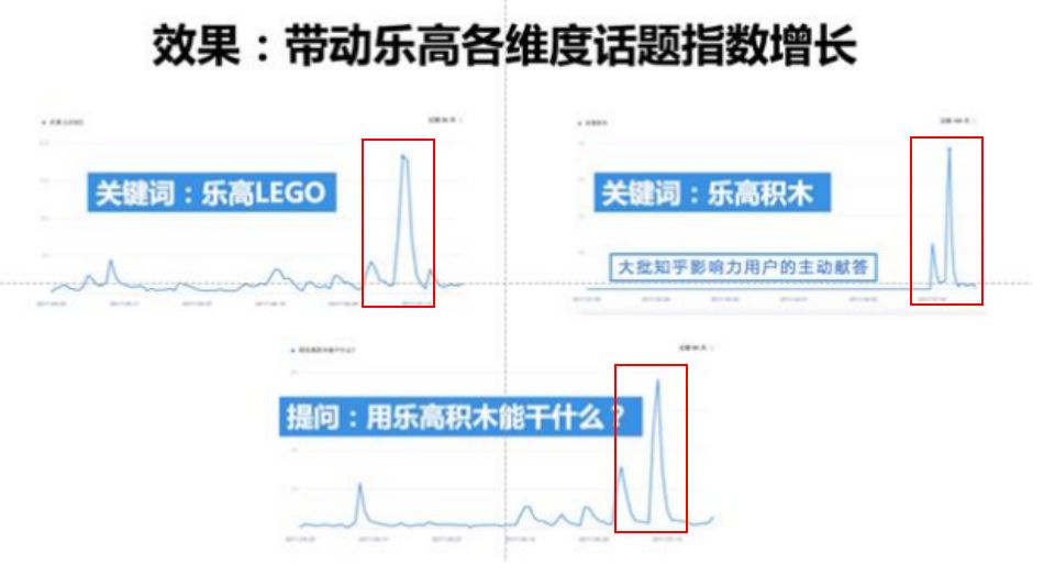 营销人必懂的七大常用营销方式（一）