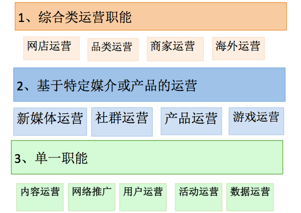 互联网运营招聘_北森 2017 2018年中国企业招聘指数 BRI 报告 Useit 知识库