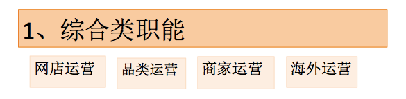 从互联网运营招聘看新人入行