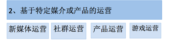 从互联网运营招聘看新人入行