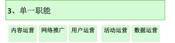 从互联网运营招聘看新人入行