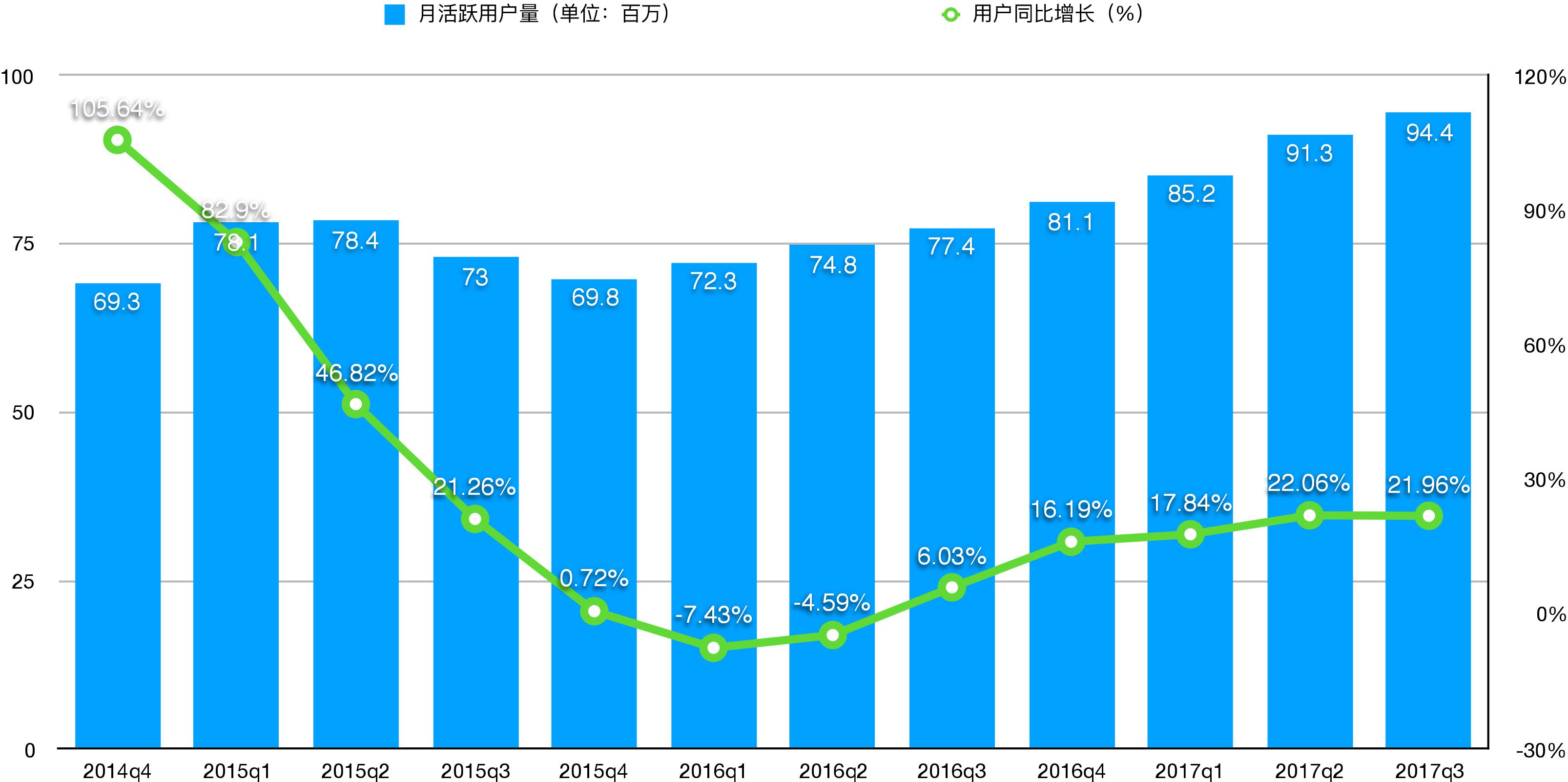 用户与商业价值 用户与商业价值