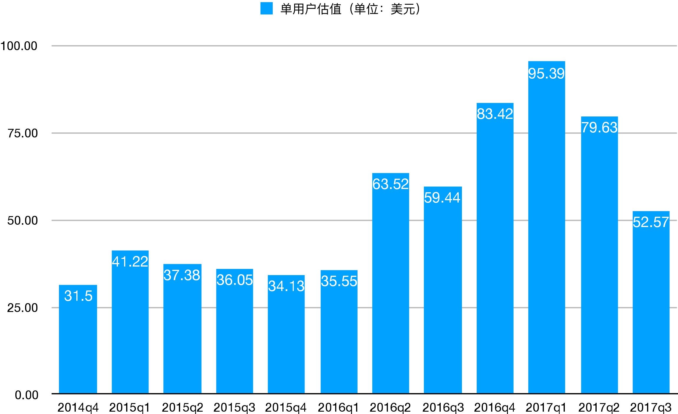 用户与商业价值 用户与商业价值