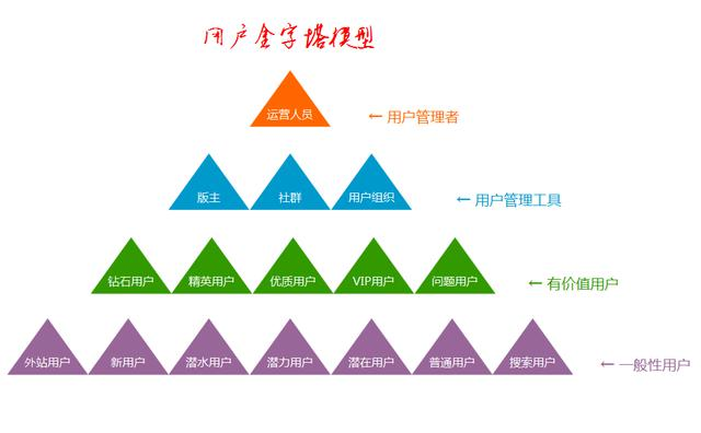 运营笔记-如何成为一个优秀的运营人