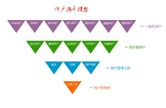 运营笔记-如何成为一个优秀的运营人