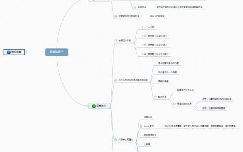 30天运营入门---《超级运营术》学习导图