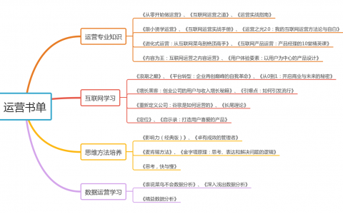 2018年全面提升运营能力的必备书单