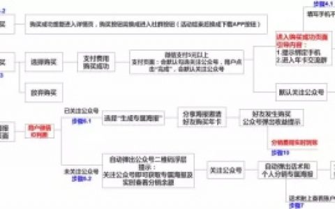 三联周刊活动复盘：2018知识付费+裂变的运营玩法详解