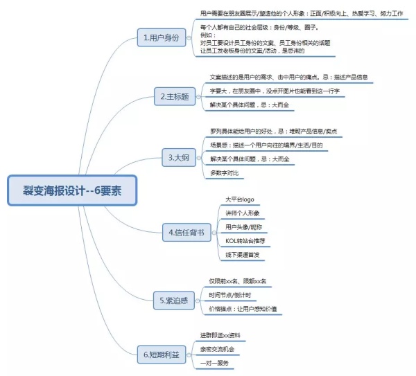 三联周刊活动复盘：2018知识付费+裂变的运营玩法详解