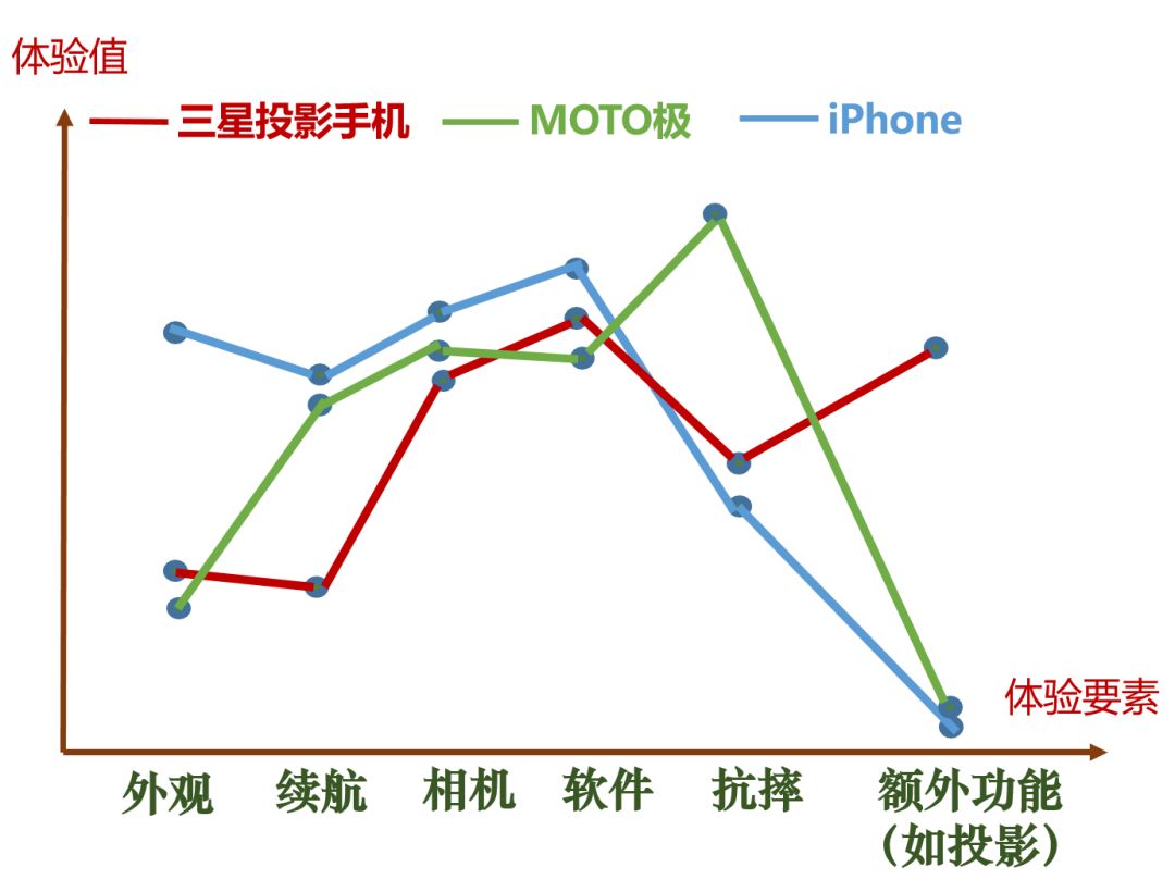 【深度长文】为什么很多炫酷的产品并没能流行起来? 【深度长文】为什么很多炫酷的产品并没能流行起来?