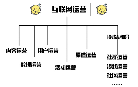 致运营小白：你到底为什么要做运营？