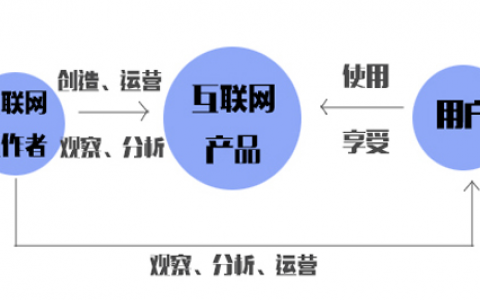 致运营小白：你到底为什么要做运营？