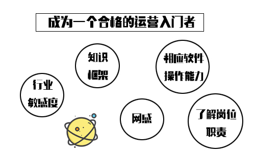 致运营小白:你到底为什么要做运营? 致运营小白:你到底为什么要做运营?