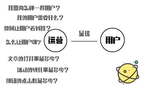 致运营小白:你到底为什么要做运营? 致运营小白:你到底为什么要做运营?