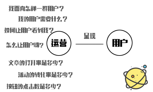 致运营小白：你到底为什么要做运营？