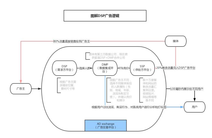 互联网广告基本知识小结