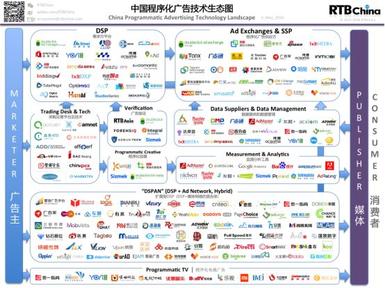 互联网广告基本知识小结