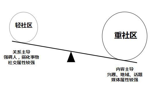 [干货帖]性别运营/差异化运营——三星AI助手Bixby三八节活动案例分析