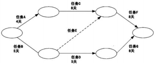 牛人项目管理8项经典技术,项目的成功不再是偶然