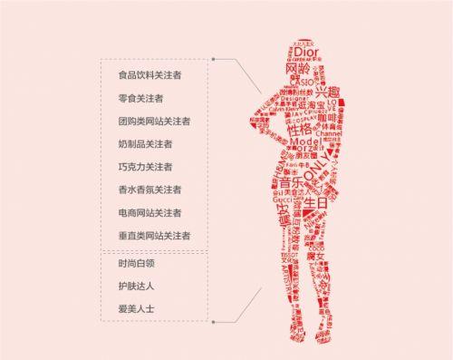 小措施引流之后，如果何才华留住客户